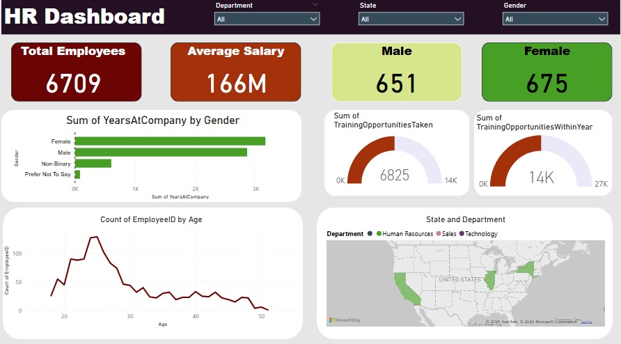 GitHub - ENG-KAREEM-ADAM/HR-Dashboard: Developed an interactive HR ...