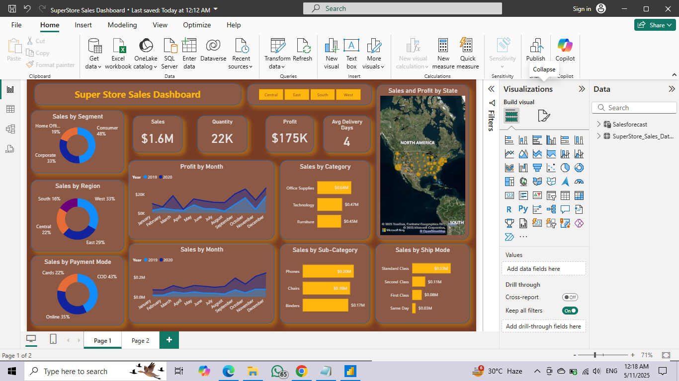 Github Kawasetanmay456 Super Store Sales Analysis Power Bi Dashboard