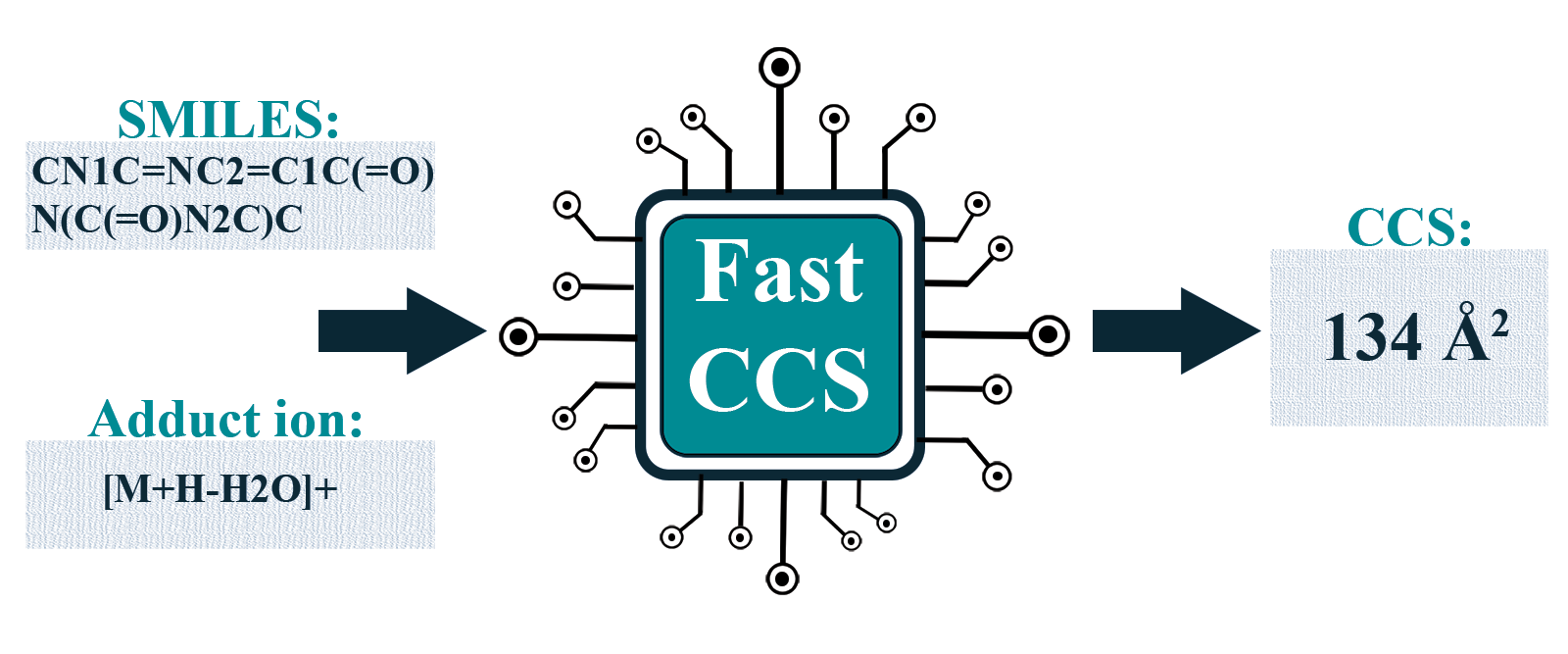 GitHub - AmirAg47/FastCCS · GitHub
