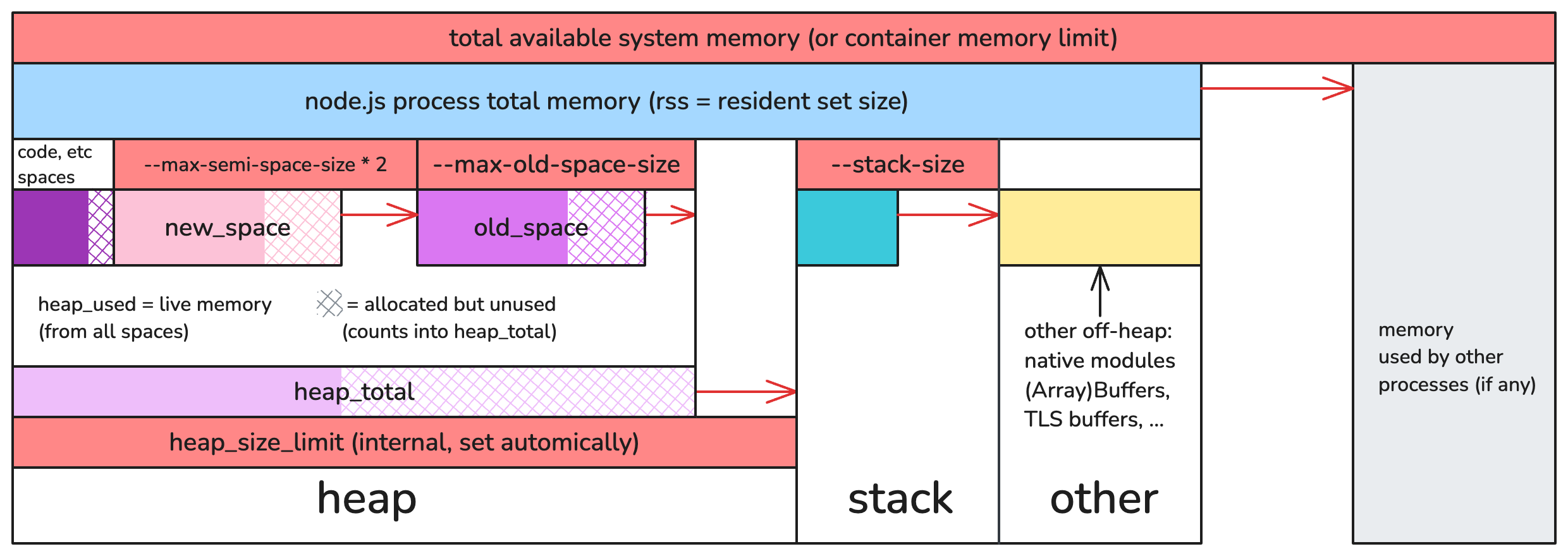 GitHub - csabapalfi/node-memory-limits