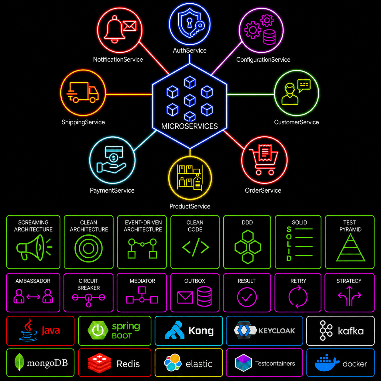 Microservices
