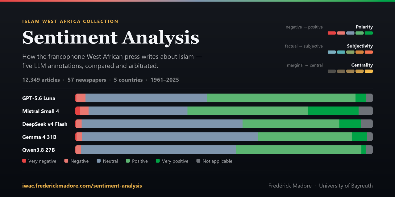 IWAC-sentiment-analysis