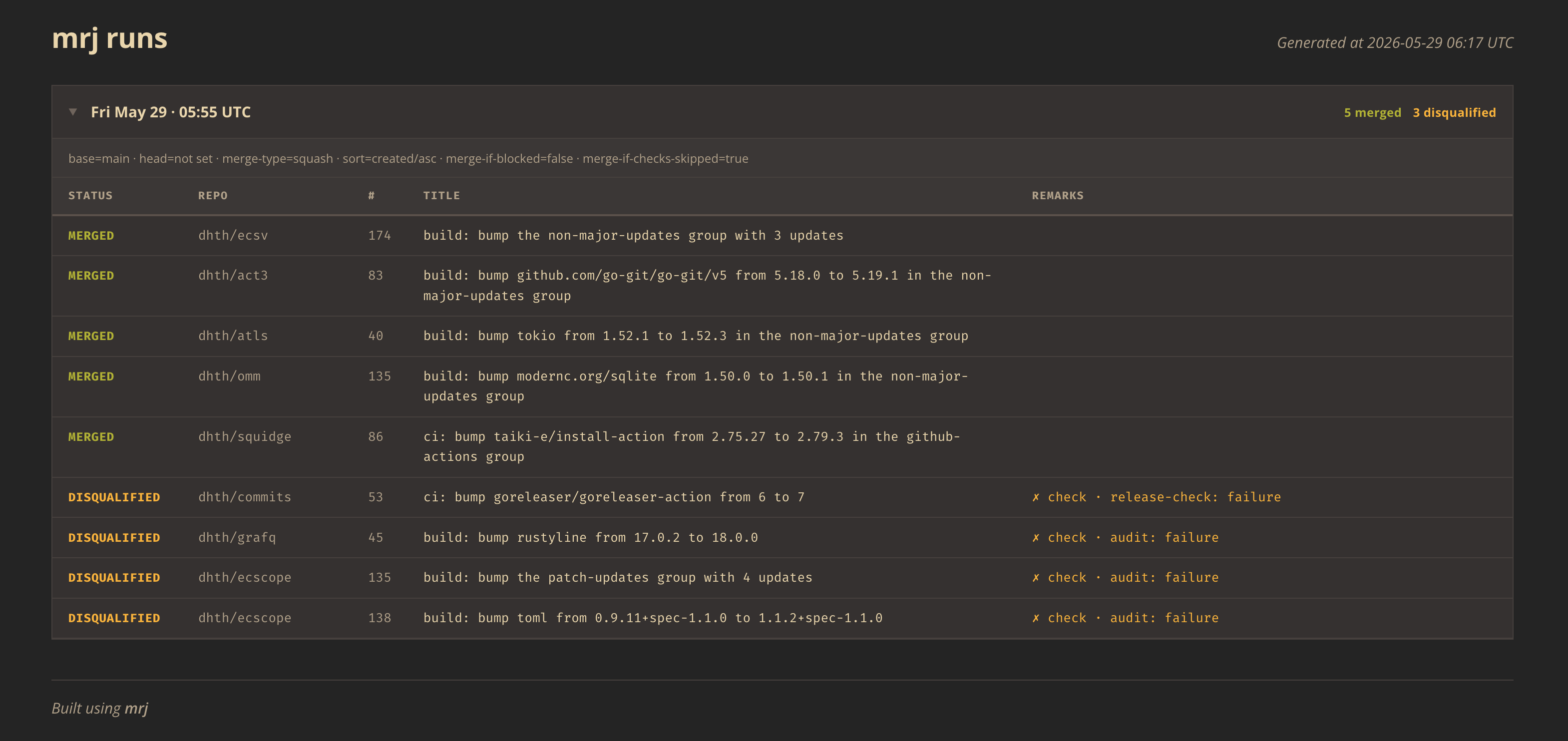 GitHub - dhth/mrj: merge your dependency upgrade PRs · GitHub