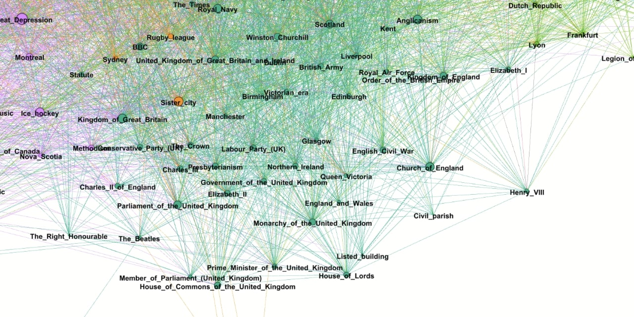 Wikipedia-Database-Parser-Analyzer