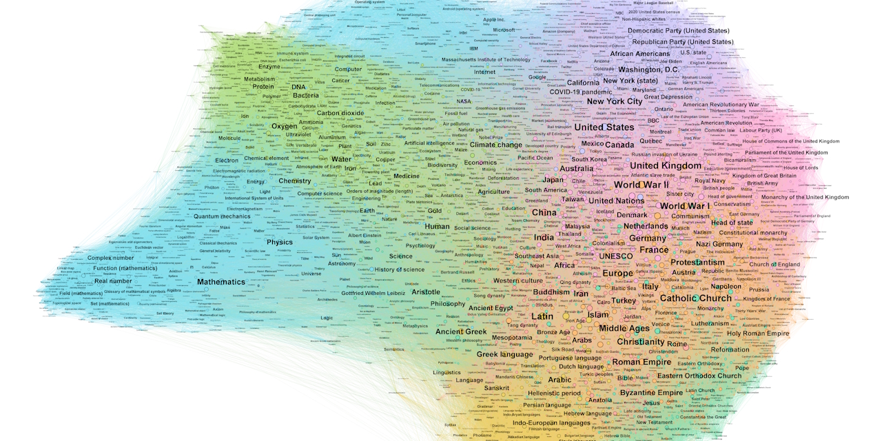 Wikipedia-Database-Parser-Analyzer
