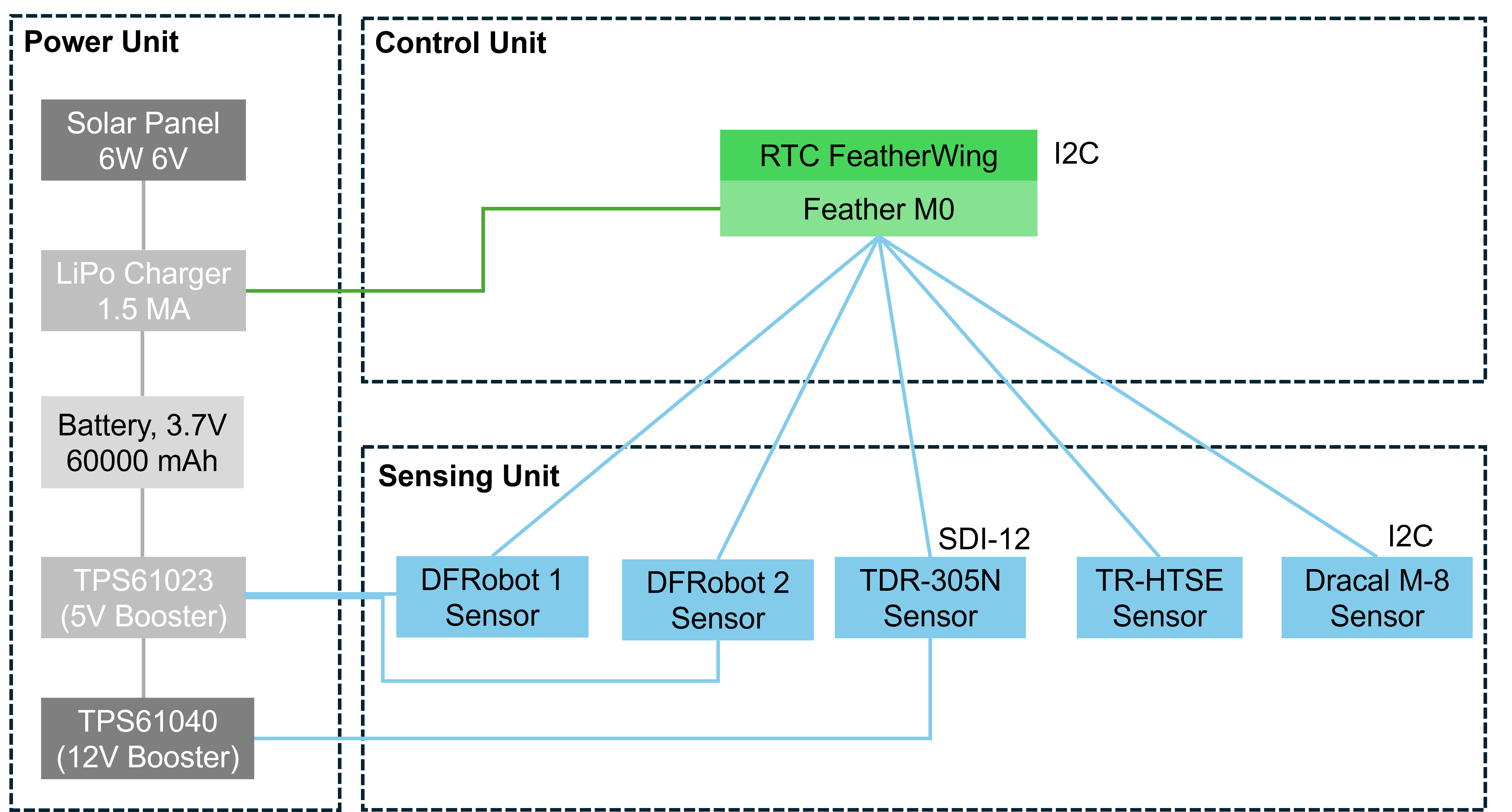 low-cost-soil-moisture-datalogger