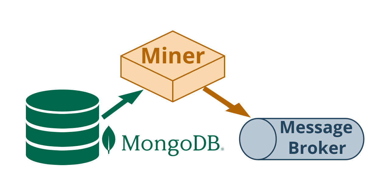sample-transaction-log-tailing-mongodb