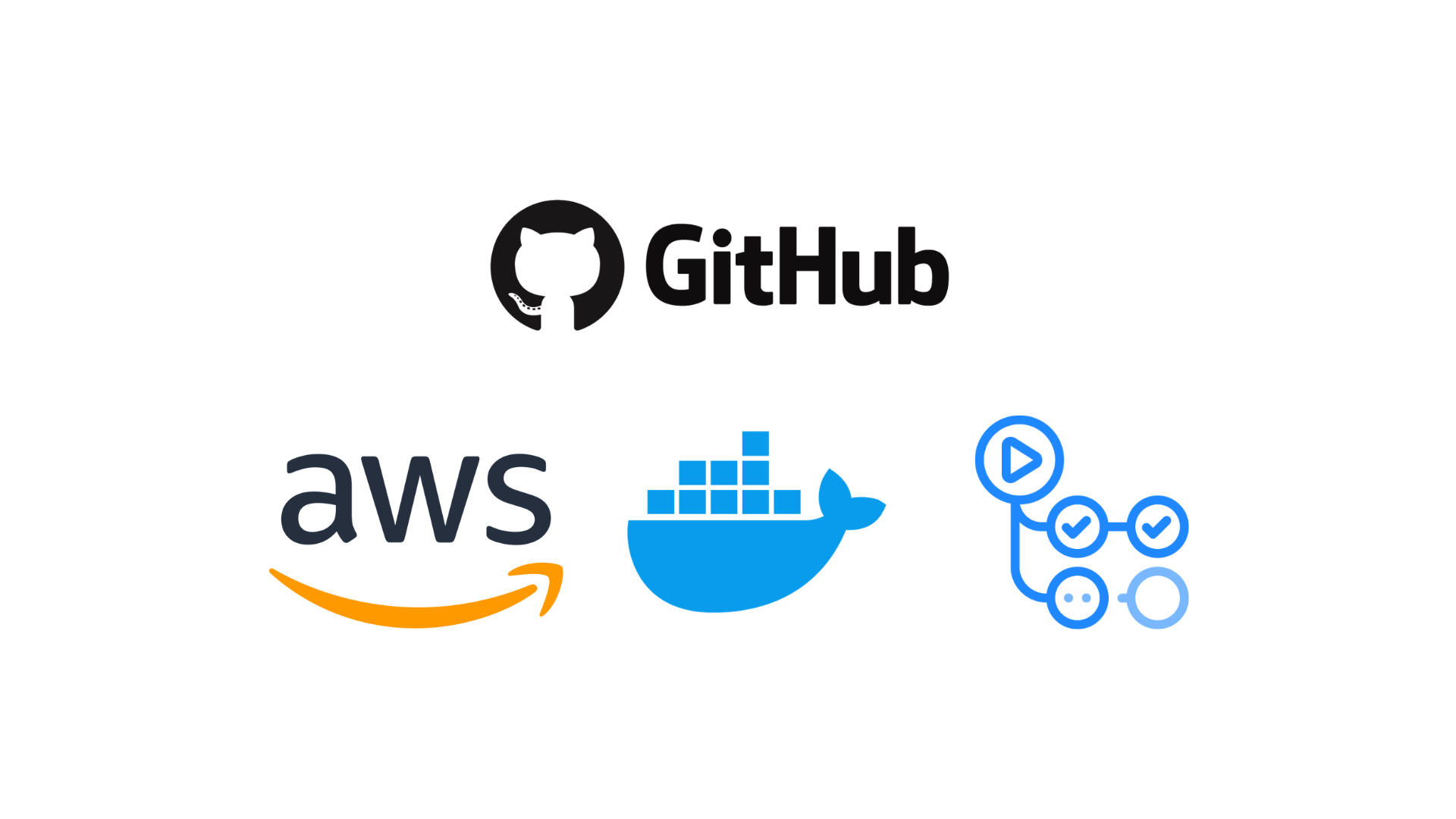 GitHub - codewithmuh/docker-ci-cd-github-actions: End-to-end CI/CD ...
