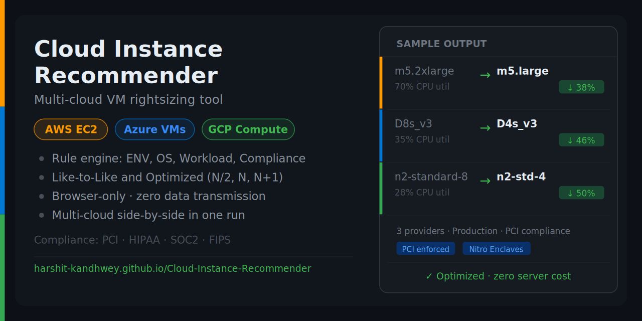 Cloud-Instance-Recommender