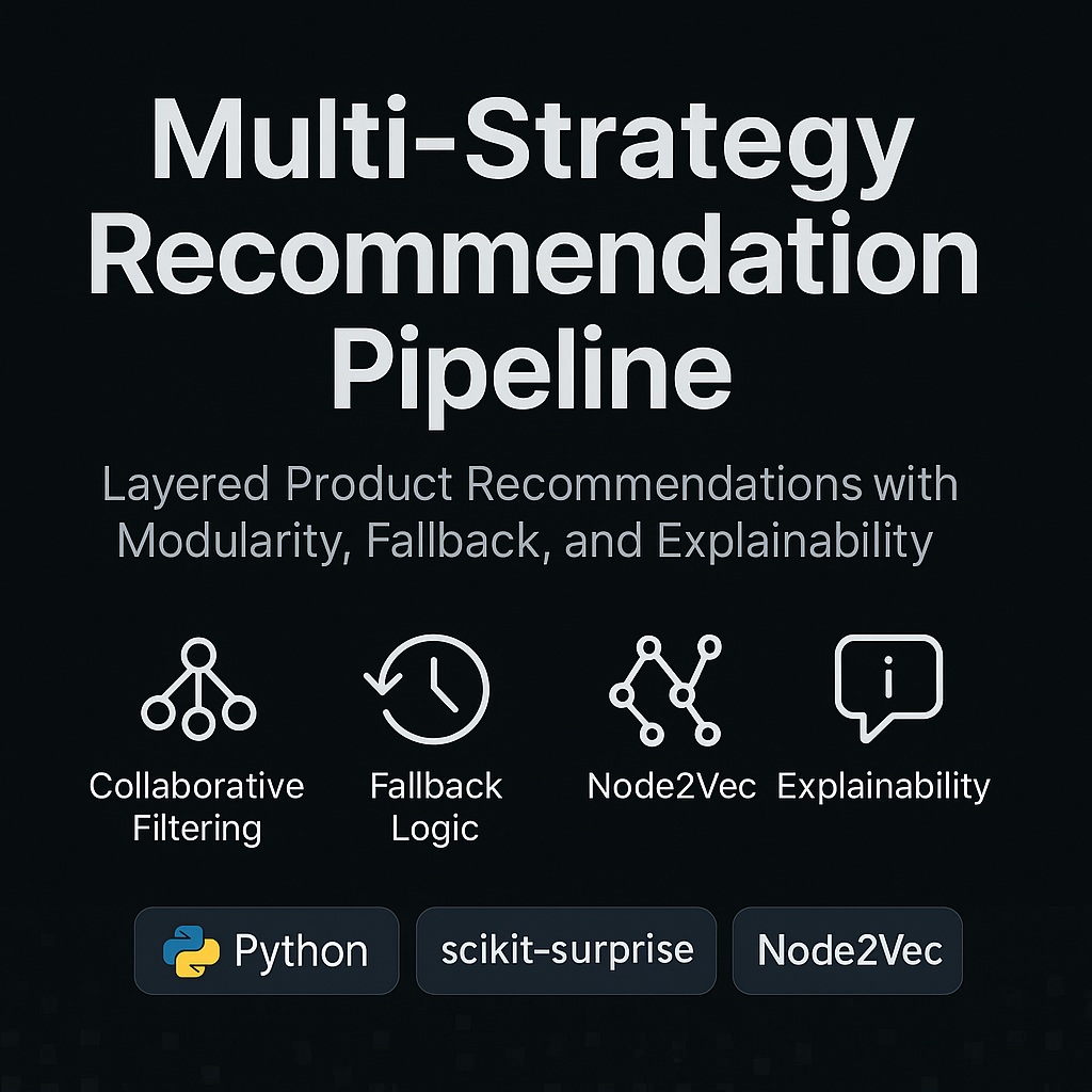 multi-strategy-recommendation-pipeline