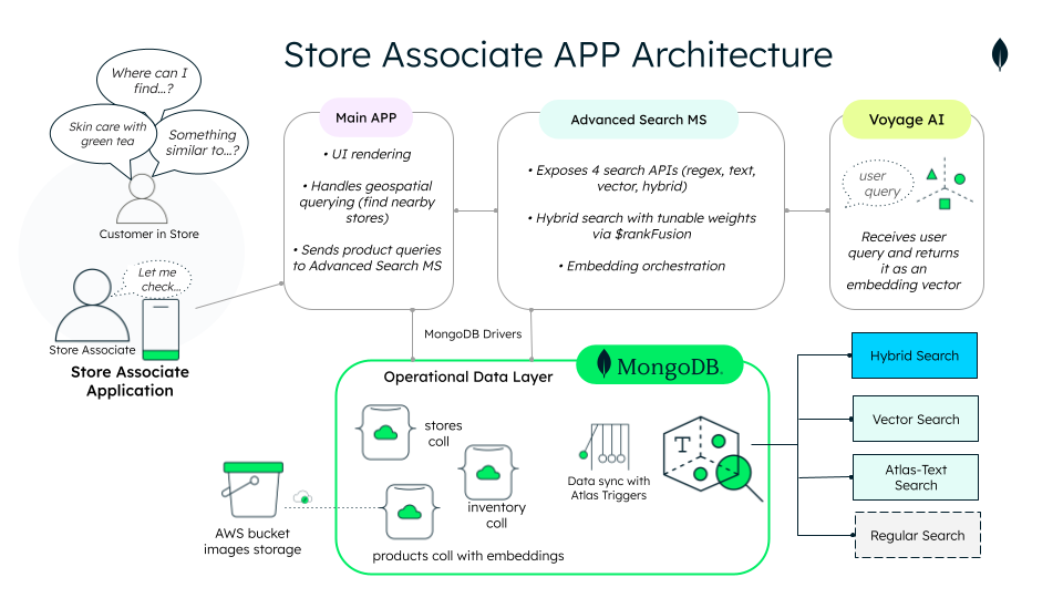retail-unified-commerce