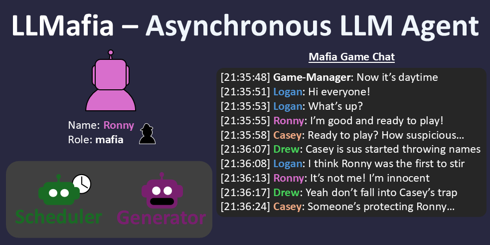 LLMafia