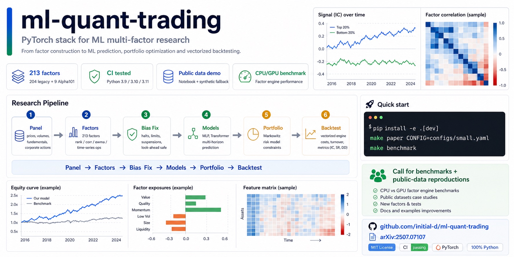 ml-quant-trading