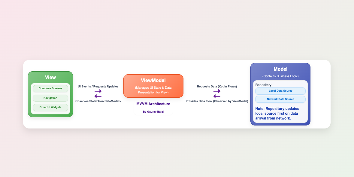 NewsApp-MVVM-Architecture