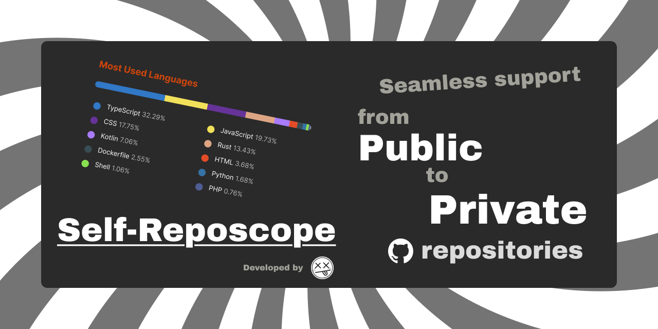 self-reposcope