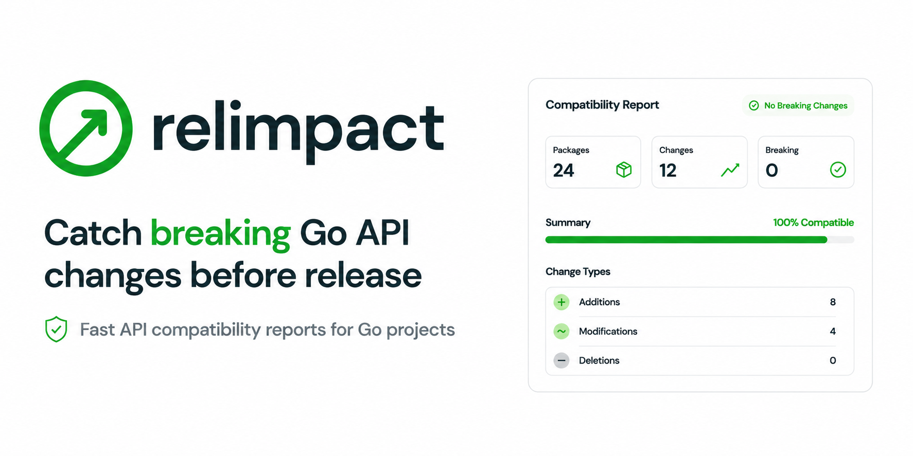 relimpact