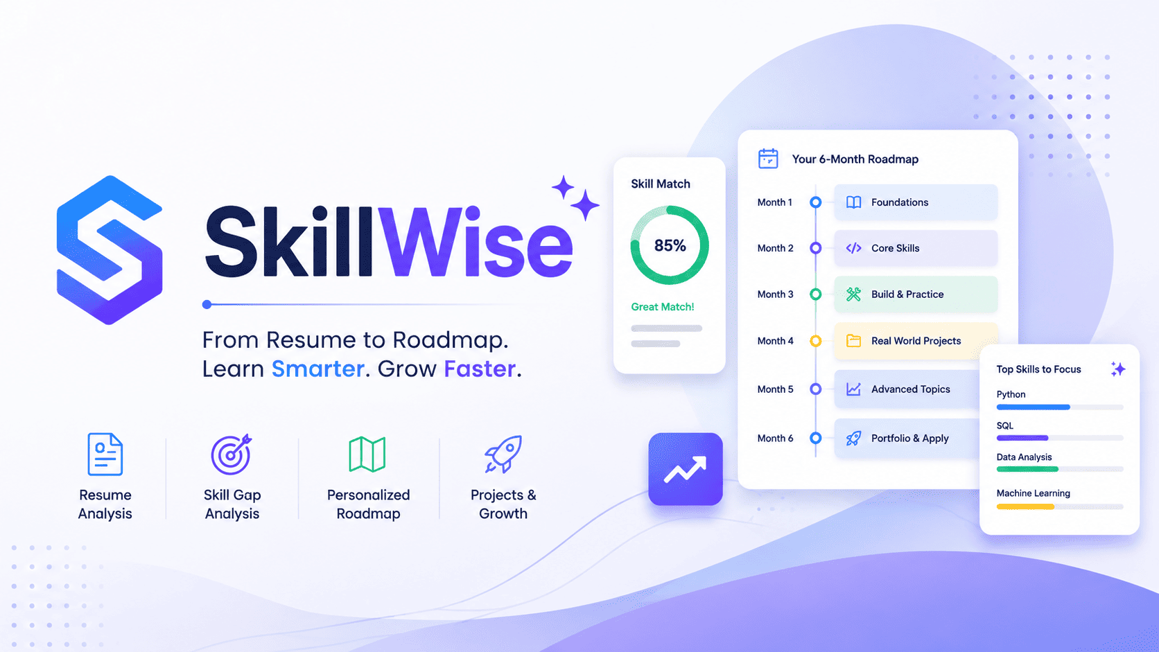 SkillWise