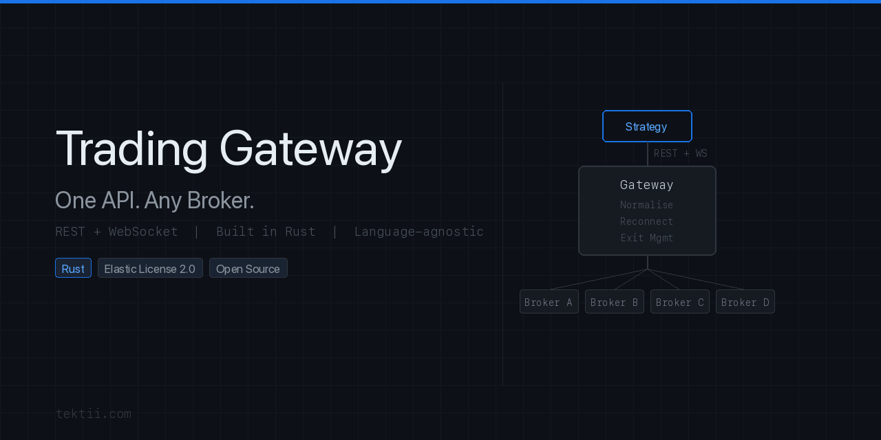 GitHub - Tektii/trading-gateway: Unified trading API gateway — one REST ...