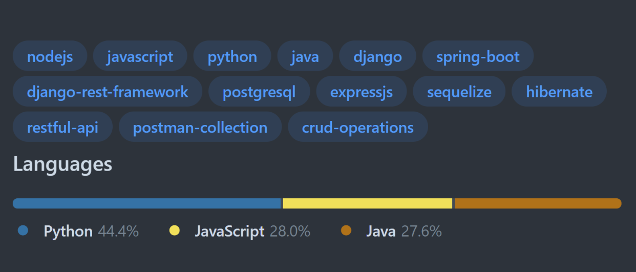 sequelize · GitHub Topics · GitHub