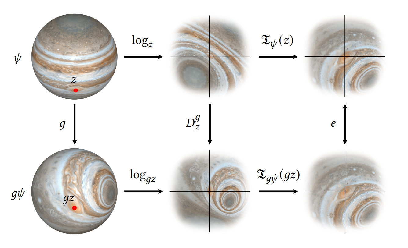 spherical-panoramas · GitHub Topics · GitHub