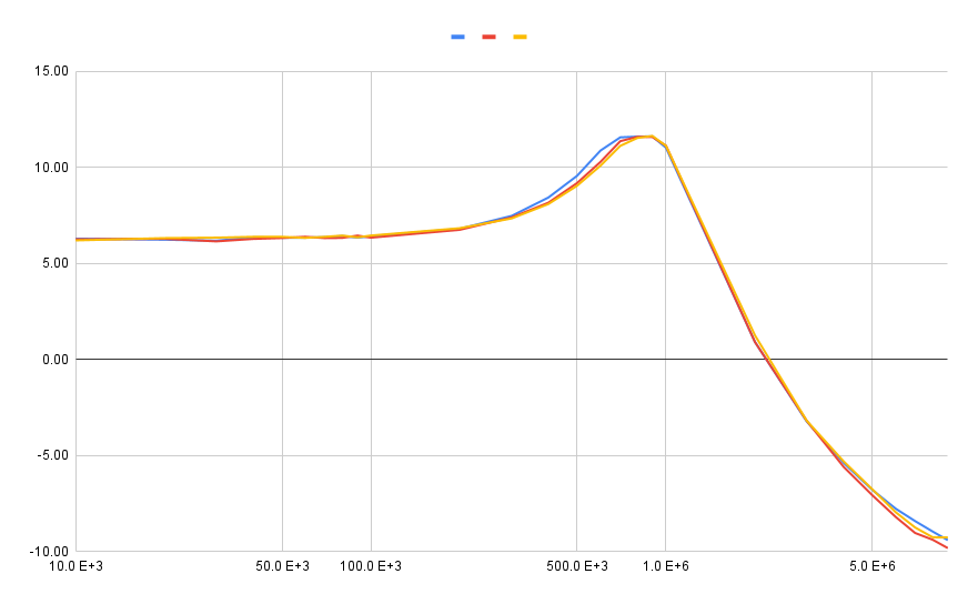 GitHub - baldengineer/baldee-plot: Script using pyVISA to generate bode ...